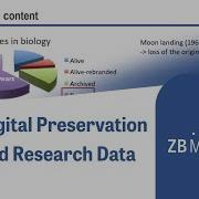 Digital Preservation And Research Data Introduction Into Long Term Archiving Of Digital Data