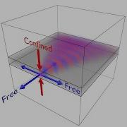 Lecture Waveguide Introduction
