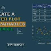 How To Create A Scatter Plot With 4 Variables In Excel