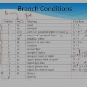 ARM Assembly Language Part II