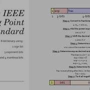 Binary Floating Point Values IEEE754 Conversions From Decimal To Binary