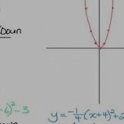 Graphing Parabolas By Step Pattern