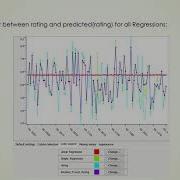 Predicting Movie Rating IMDb Dataset