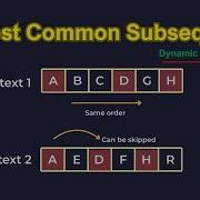 Longest Common Subsequence Explained Dynamic Programming Made Easy LeetCode 1143