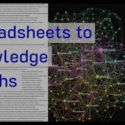 How To Convert CSV Files To Knowledge Graphs With InfraNodus