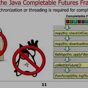 Evaluating The Pros Of The Java Completable Futures Framework