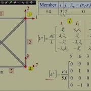 Lecture 20 Matrix Method Of Analysis Of Trusses Contd