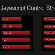 JavaScript Loops And Control Structures