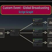 Custom Event Node Global Broadcasting Script Graph Visual Scripting Unity Unity3DSchool