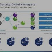 VMware Multi Cloud Security Solutions Demo