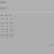 How To Create And Embed An Interactive Bar Chart Using Fusion Tables And Floodlight