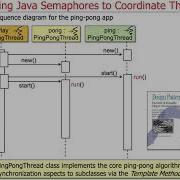 Coordinating Threads Via Java Semaphore