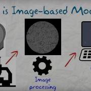 Image Based Modelling Club