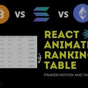 React Animated Ranking Table From API Data Realtime Crypto Changes With FramerMotion TailwindCSS