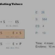 Gillespie Algorithm