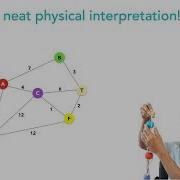 Finding The Shortest Path Using Linear Programming