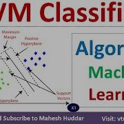 SVM Algorithm SVM Support Vector Machine Algorithm Explained Machine Learning By Mahesh Huddar
