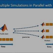 Five Practical Tips To Speed Up Your Simulink Simulations Parallel Simulation