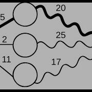Dynamic Programming With Examples Explained