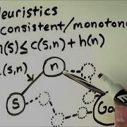 A Search Heuristic Admissibility And Consistency Are My Estimates Any Good