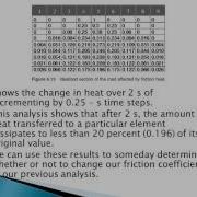 Queuing Simulation And Types Of Model Part 2