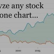 How To Analyze Any Stock ValueGlance Data Visualization