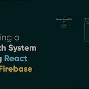 Building A Authentication System Using React And Firebase In Tamil