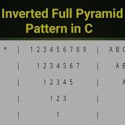 C Program To Print The Inverted Full Pyramid Pattern Of Stars Inverted Full Pyramid Pattern In C