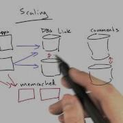 Scaling Web Development