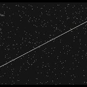 An Hour Of Sorting Scatter Plot
