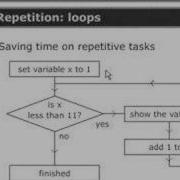 Perl Tutorials Part 38 Repetition The While Loop