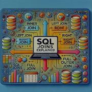 Mastering SQL Inner Joins A Step By Step Guide For Beginners Inner Join