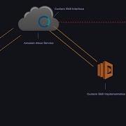 Coding The Amazon Echo Alexa How To Create Custom Alexa Skills From Scratch With AWS Lambda