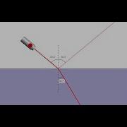 Snell S Law Experiment Index Of Refraction Excell Sheet