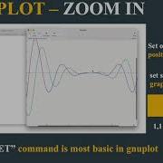 Zoom In GNUPLOT Magnify A Certain Region For Better Clarity Using Set Multiplot Tutorial 4