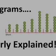 StatQuest Histograms Clearly Explained