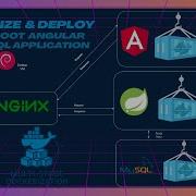 Dockerize Deploy Spring Boot Angular MySQL Full Guide