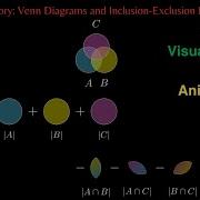 Venn Diagrams And Inclusion Exclusion Principle Manim Python
