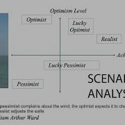 Scenario Analysis For Researchers And Managers Top TEN Tips For Scenario Analysis