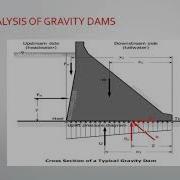 Analysis Of Gravity Dams