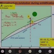 Microstructure Evolution Solidification