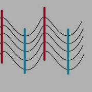 Wavefronts Simplified