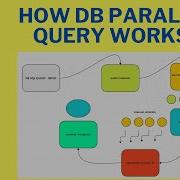 HOW DATABASE PARALLEL QUERY INTERNALLY WORKS DB PERFORMANCE IMPROVEMENT QUESTION InterviewDOT