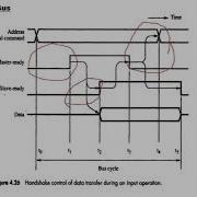 Asynchronous Bus