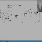 03 What Is Sparse Matrix Convert To Triplet