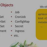 Magno Logan Kubernetes Security 101