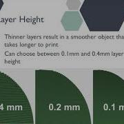 3D Printer Certification