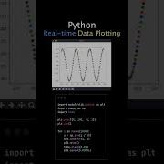 Real Time Data Plotting With Python And Matplotlib PythonPower RealTimePlotting Matplotlib