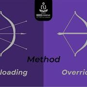 Method Overloading Method Overriding In Programming Tamil