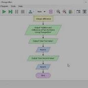 Addition And Subtraction Of Two Numbers Using Flowgorithm